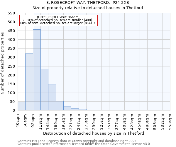 8, ROSECROFT WAY, THETFORD, IP24 2XB: Size of property relative to detached houses houses in Thetford