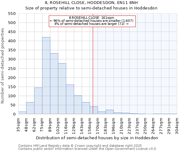 8, ROSEHILL CLOSE, HODDESDON, EN11 8NH: Size of property relative to semi-detached houses houses in Hoddesdon