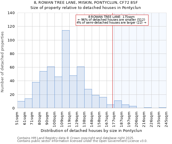 8, ROWAN TREE LANE, MISKIN, PONTYCLUN, CF72 8SF: Size of property relative to detached houses houses in Pontyclun