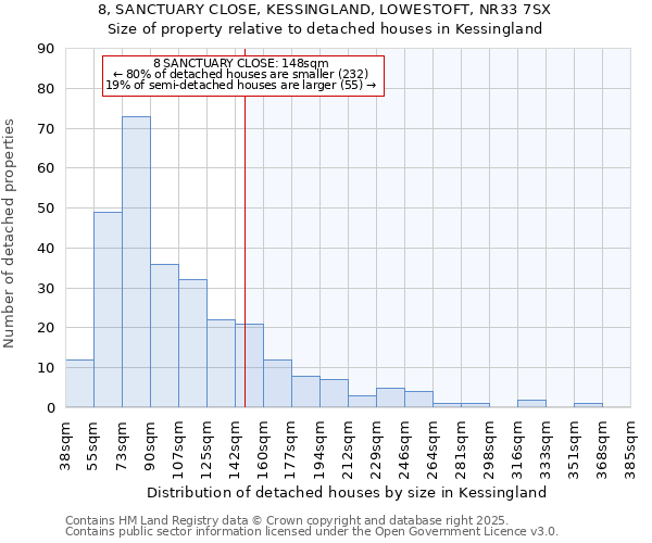 8, SANCTUARY CLOSE, KESSINGLAND, LOWESTOFT, NR33 7SX: Size of property relative to detached houses houses in Kessingland
