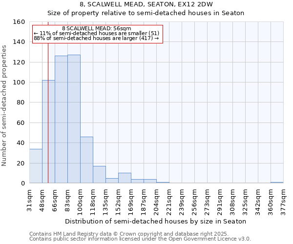 8, SCALWELL MEAD, SEATON, EX12 2DW: Size of property relative to semi-detached houses houses in Seaton