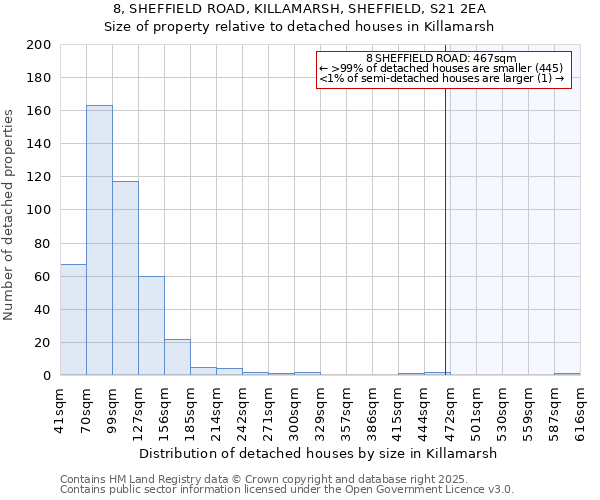 8, SHEFFIELD ROAD, KILLAMARSH, SHEFFIELD, S21 2EA: Size of property relative to detached houses houses in Killamarsh