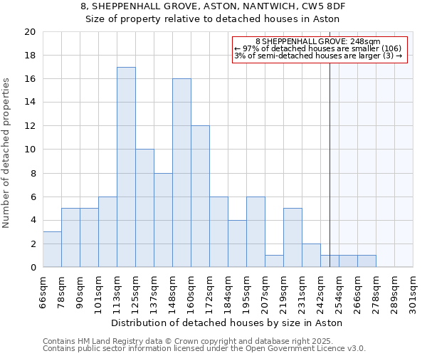 8, SHEPPENHALL GROVE, ASTON, NANTWICH, CW5 8DF: Size of property relative to detached houses houses in Aston