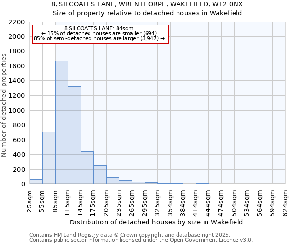 8, SILCOATES LANE, WRENTHORPE, WAKEFIELD, WF2 0NX: Size of property relative to detached houses houses in Wakefield