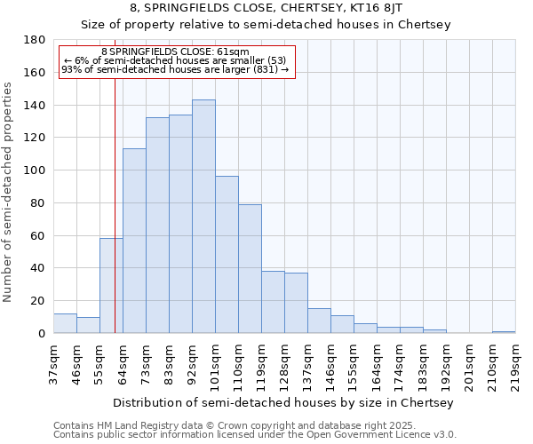 8, SPRINGFIELDS CLOSE, CHERTSEY, KT16 8JT: Size of property relative to semi-detached houses houses in Chertsey