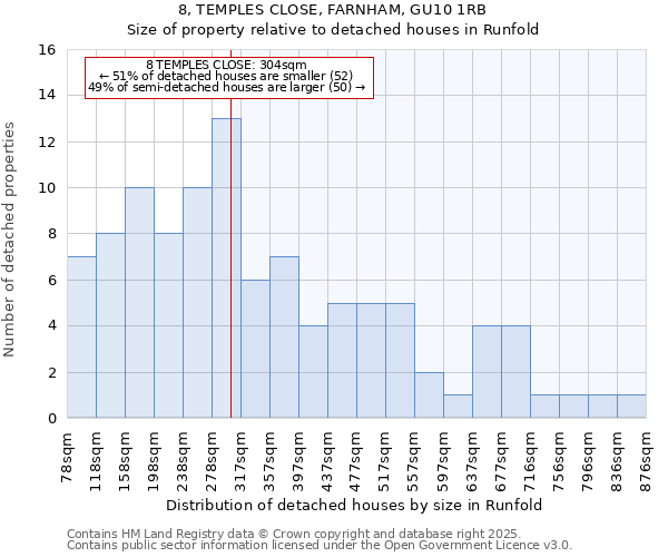 8, TEMPLES CLOSE, FARNHAM, GU10 1RB: Size of property relative to detached houses houses in Runfold