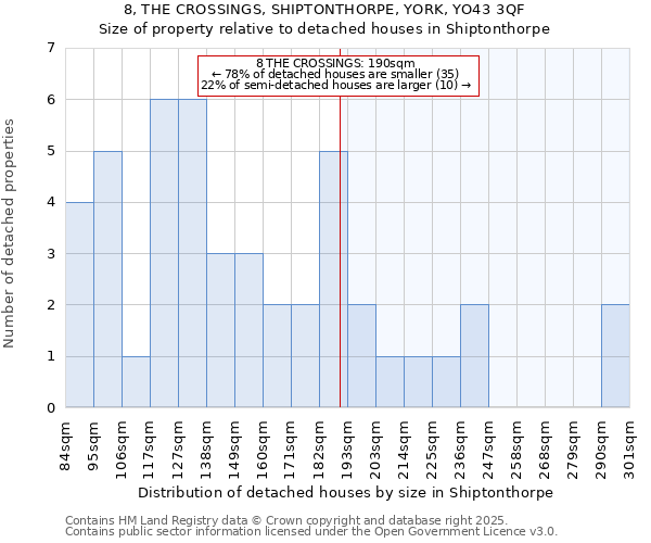 8, THE CROSSINGS, SHIPTONTHORPE, YORK, YO43 3QF: Size of property relative to detached houses houses in Shiptonthorpe