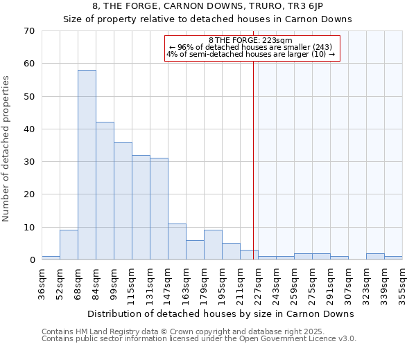 8, THE FORGE, CARNON DOWNS, TRURO, TR3 6JP: Size of property relative to detached houses houses in Carnon Downs