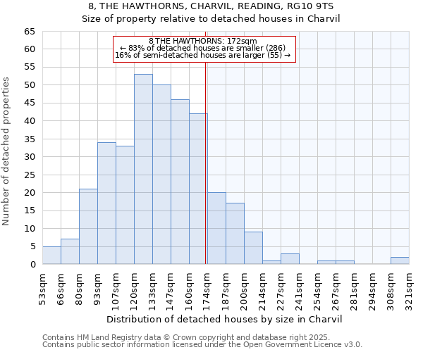 8, THE HAWTHORNS, CHARVIL, READING, RG10 9TS: Size of property relative to detached houses houses in Charvil