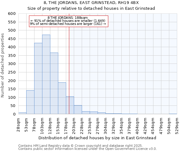 8, THE JORDANS, EAST GRINSTEAD, RH19 4BX: Size of property relative to detached houses houses in East Grinstead