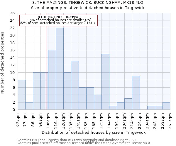 8, THE MALTINGS, TINGEWICK, BUCKINGHAM, MK18 4LQ: Size of property relative to detached houses houses in Tingewick