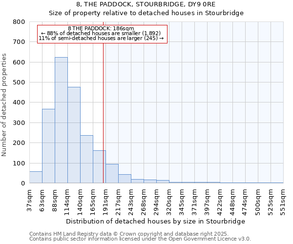 8, THE PADDOCK, STOURBRIDGE, DY9 0RE: Size of property relative to detached houses houses in Stourbridge