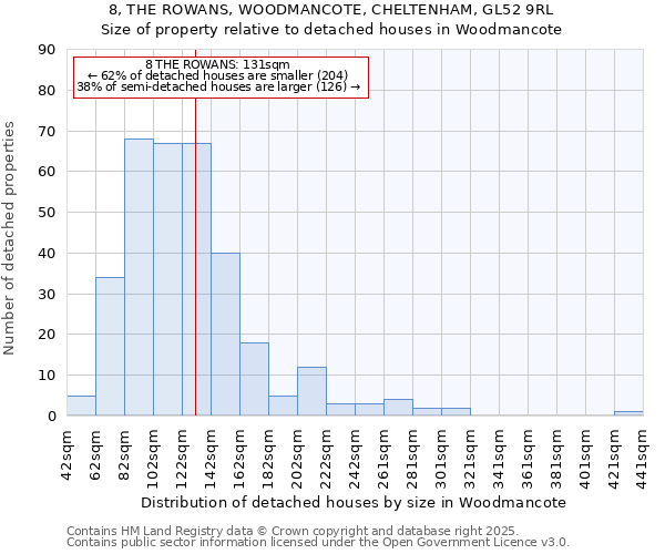8, THE ROWANS, WOODMANCOTE, CHELTENHAM, GL52 9RL: Size of property relative to detached houses houses in Woodmancote