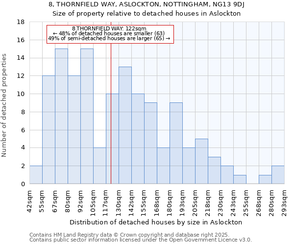 8, THORNFIELD WAY, ASLOCKTON, NOTTINGHAM, NG13 9DJ: Size of property relative to detached houses houses in Aslockton