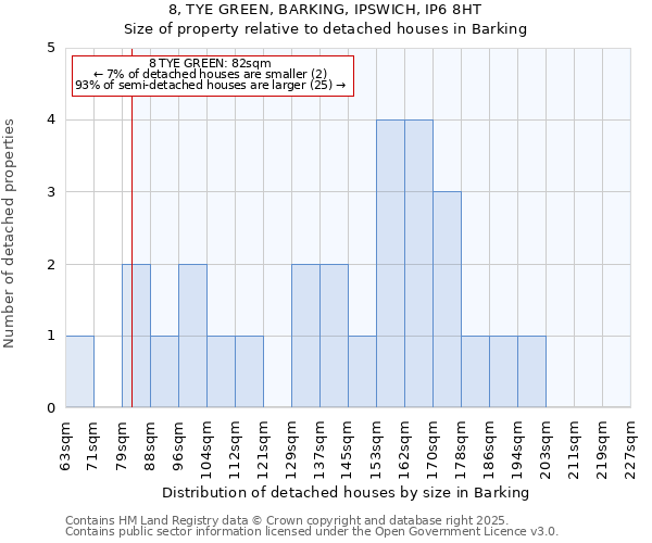 8, TYE GREEN, BARKING, IPSWICH, IP6 8HT: Size of property relative to detached houses houses in Barking