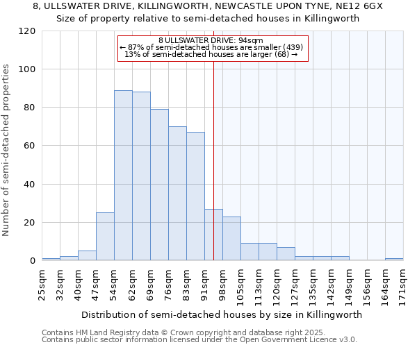 8, ULLSWATER DRIVE, KILLINGWORTH, NEWCASTLE UPON TYNE, NE12 6GX: Size of property relative to semi-detached houses houses in Killingworth