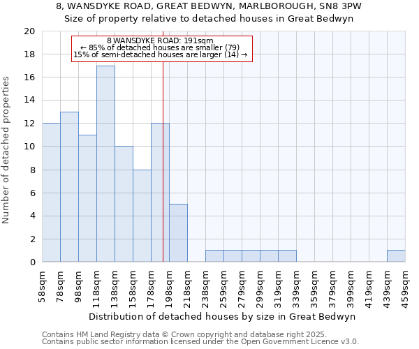 8, WANSDYKE ROAD, GREAT BEDWYN, MARLBOROUGH, SN8 3PW: Size of property relative to detached houses houses in Great Bedwyn