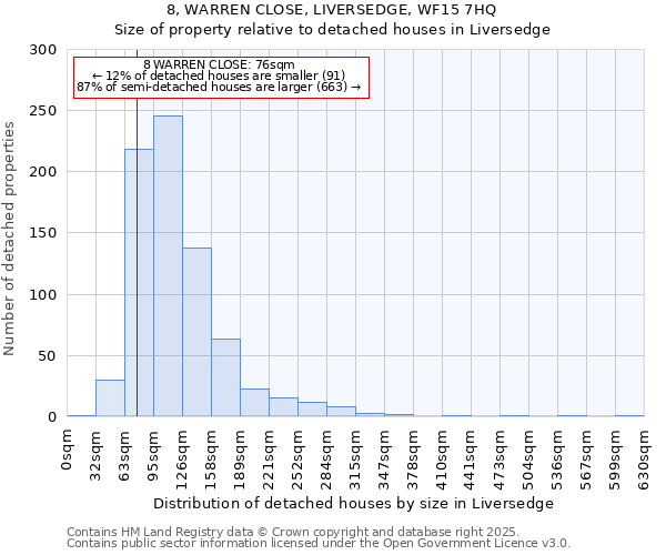 8, WARREN CLOSE, LIVERSEDGE, WF15 7HQ: Size of property relative to detached houses houses in Liversedge