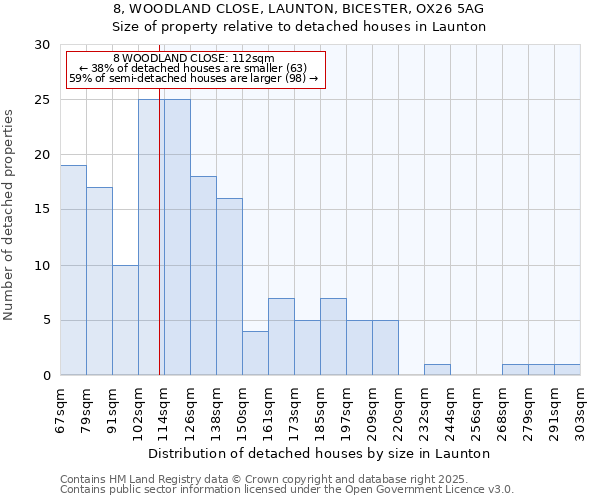 8, WOODLAND CLOSE, LAUNTON, BICESTER, OX26 5AG: Size of property relative to detached houses houses in Launton