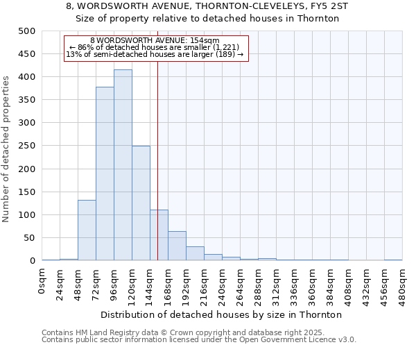 8, WORDSWORTH AVENUE, THORNTON-CLEVELEYS, FY5 2ST: Size of property relative to detached houses houses in Thornton
