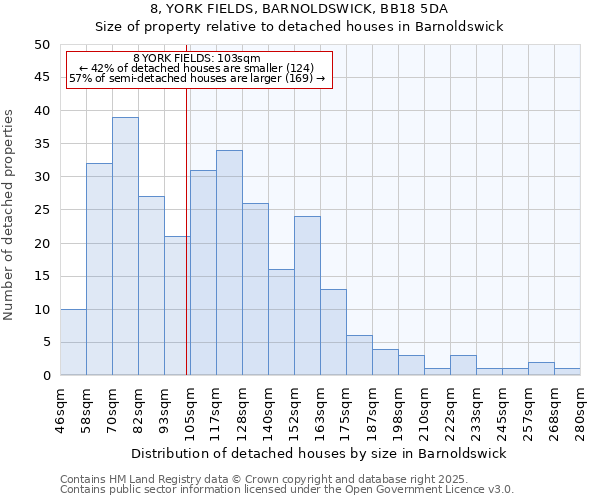 8, YORK FIELDS, BARNOLDSWICK, BB18 5DA: Size of property relative to detached houses houses in Barnoldswick