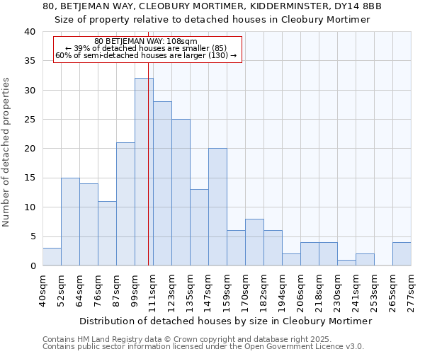 80, BETJEMAN WAY, CLEOBURY MORTIMER, KIDDERMINSTER, DY14 8BB: Size of property relative to detached houses houses in Cleobury Mortimer