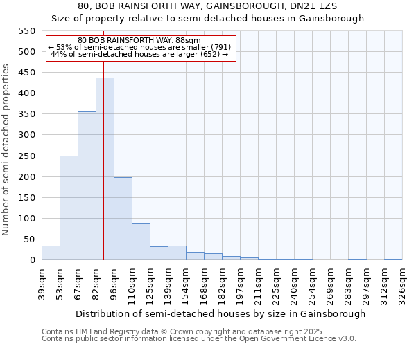 80, BOB RAINSFORTH WAY, GAINSBOROUGH, DN21 1ZS: Size of property relative to semi-detached houses houses in Gainsborough