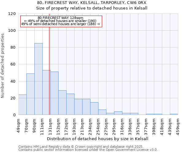 80, FIRECREST WAY, KELSALL, TARPORLEY, CW6 0RX: Size of property relative to detached houses houses in Kelsall