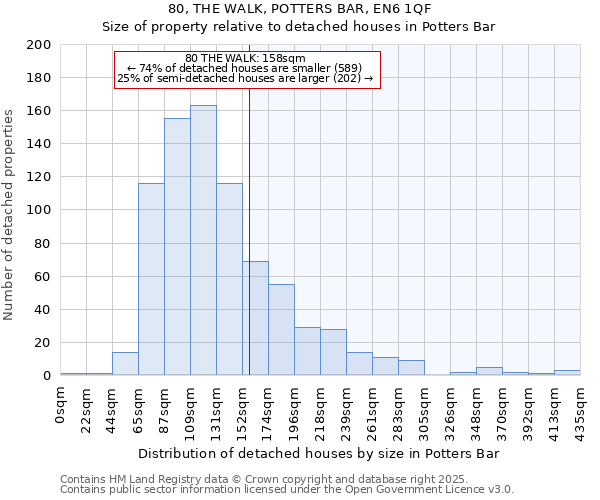 80, THE WALK, POTTERS BAR, EN6 1QF: Size of property relative to detached houses houses in Potters Bar