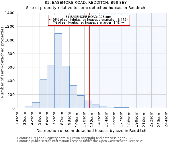 81, EASEMORE ROAD, REDDITCH, B98 8EY: Size of property relative to semi-detached houses houses in Redditch
