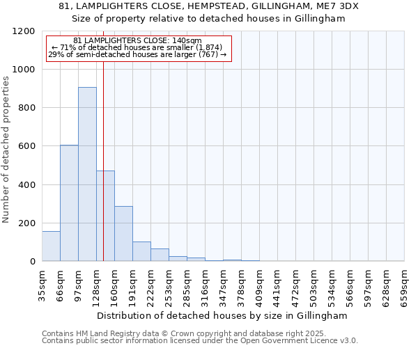 81, LAMPLIGHTERS CLOSE, HEMPSTEAD, GILLINGHAM, ME7 3DX: Size of property relative to detached houses houses in Gillingham