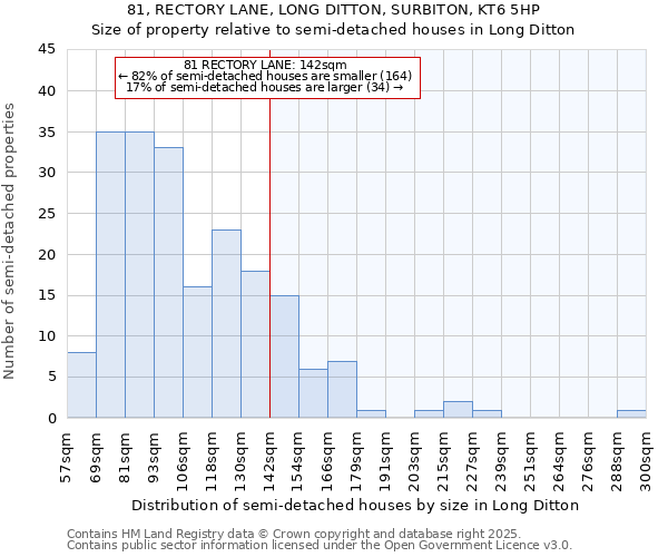 81, RECTORY LANE, LONG DITTON, SURBITON, KT6 5HP: Size of property relative to semi-detached houses houses in Long Ditton