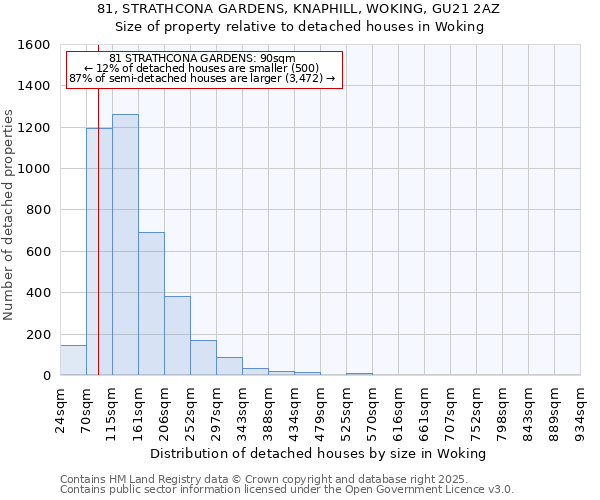81, STRATHCONA GARDENS, KNAPHILL, WOKING, GU21 2AZ: Size of property relative to detached houses houses in Woking