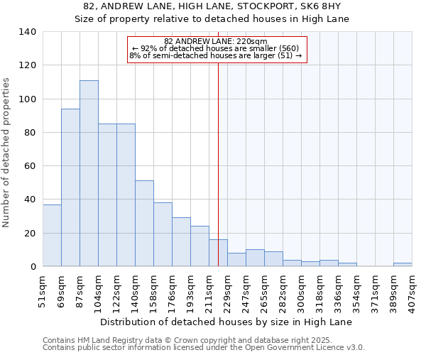 82, ANDREW LANE, HIGH LANE, STOCKPORT, SK6 8HY: Size of property relative to detached houses houses in High Lane