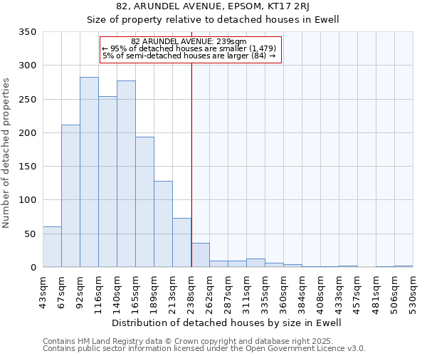 82, ARUNDEL AVENUE, EPSOM, KT17 2RJ: Size of property relative to detached houses houses in Ewell