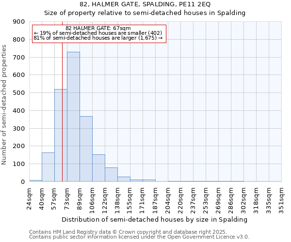 82, HALMER GATE, SPALDING, PE11 2EQ: Size of property relative to semi-detached houses houses in Spalding