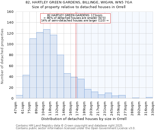 82, HARTLEY GREEN GARDENS, BILLINGE, WIGAN, WN5 7GA: Size of property relative to detached houses houses in Orrell
