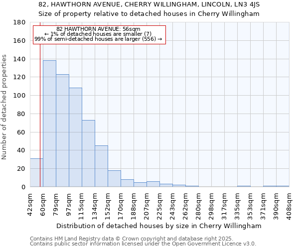 82, HAWTHORN AVENUE, CHERRY WILLINGHAM, LINCOLN, LN3 4JS: Size of property relative to detached houses houses in Cherry Willingham
