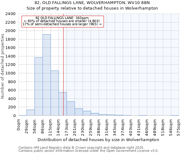 82, OLD FALLINGS LANE, WOLVERHAMPTON, WV10 8BN: Size of property relative to detached houses houses in Wolverhampton