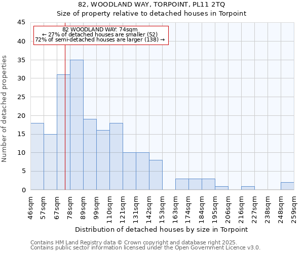 82, WOODLAND WAY, TORPOINT, PL11 2TQ: Size of property relative to detached houses houses in Torpoint