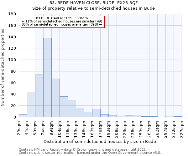 83, BEDE HAVEN CLOSE, BUDE, EX23 8QF: Size of property relative to semi-detached houses houses in Bude