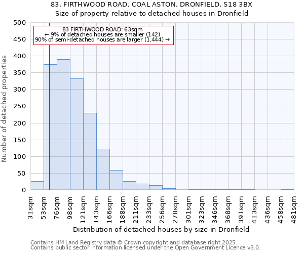 83, FIRTHWOOD ROAD, COAL ASTON, DRONFIELD, S18 3BX: Size of property relative to detached houses houses in Dronfield