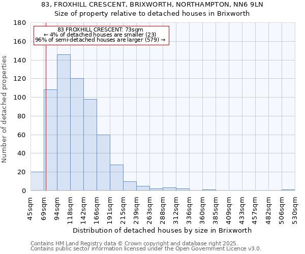 83, FROXHILL CRESCENT, BRIXWORTH, NORTHAMPTON, NN6 9LN: Size of property relative to detached houses houses in Brixworth