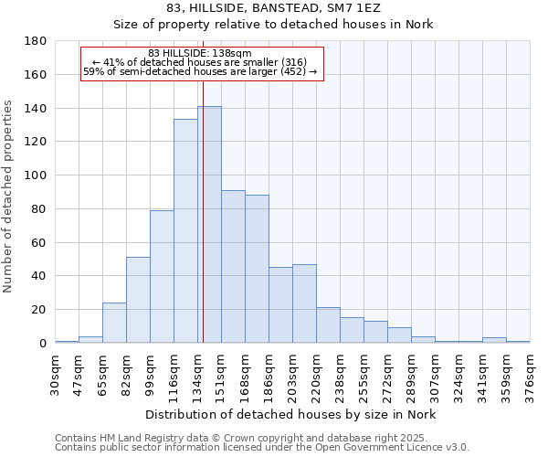 83, HILLSIDE, BANSTEAD, SM7 1EZ: Size of property relative to detached houses houses in Nork