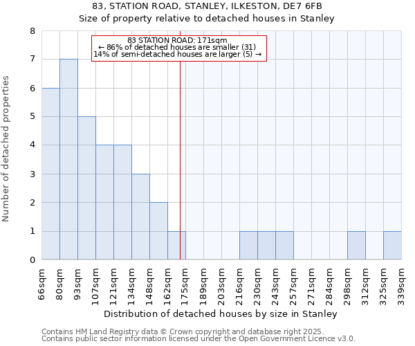 83, STATION ROAD, STANLEY, ILKESTON, DE7 6FB: Size of property relative to detached houses houses in Stanley
