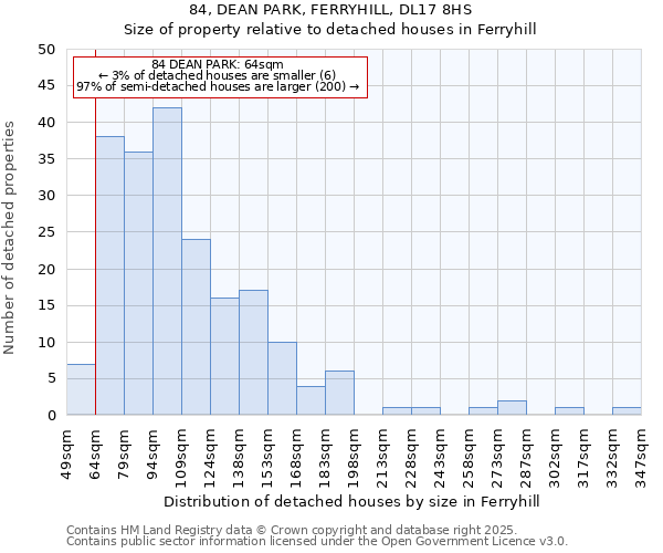 84, DEAN PARK, FERRYHILL, DL17 8HS: Size of property relative to detached houses houses in Ferryhill