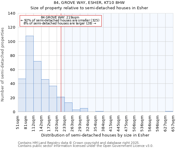 84, GROVE WAY, ESHER, KT10 8HW: Size of property relative to semi-detached houses houses in Esher