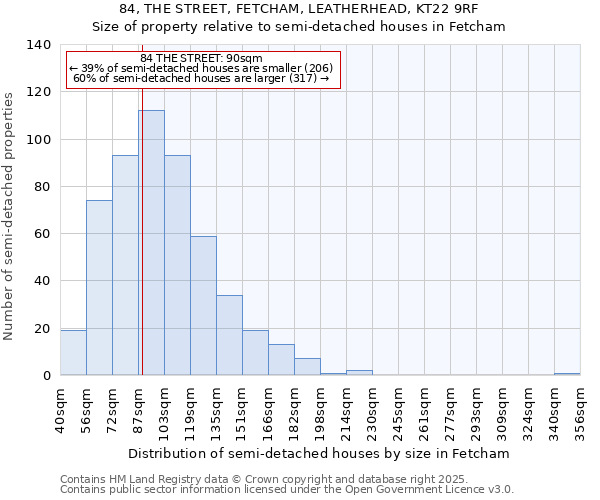 84, THE STREET, FETCHAM, LEATHERHEAD, KT22 9RF: Size of property relative to semi-detached houses houses in Fetcham