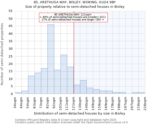 85, ARETHUSA WAY, BISLEY, WOKING, GU24 9BY: Size of property relative to semi-detached houses houses in Bisley