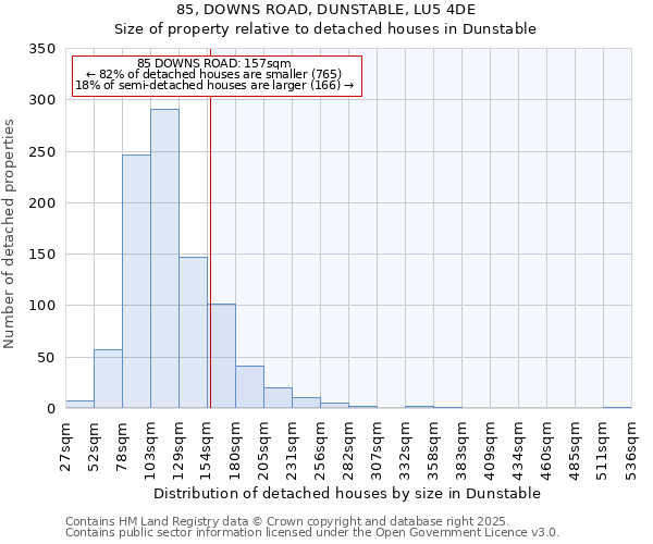 85, DOWNS ROAD, DUNSTABLE, LU5 4DE: Size of property relative to detached houses houses in Dunstable